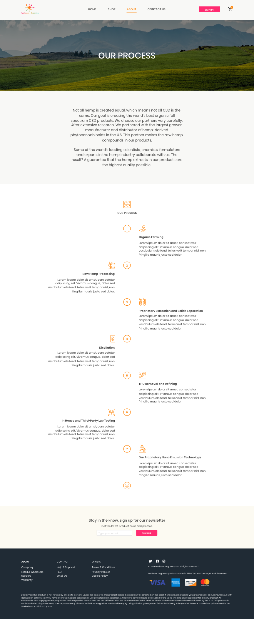 Wellness Organics Showcase 4